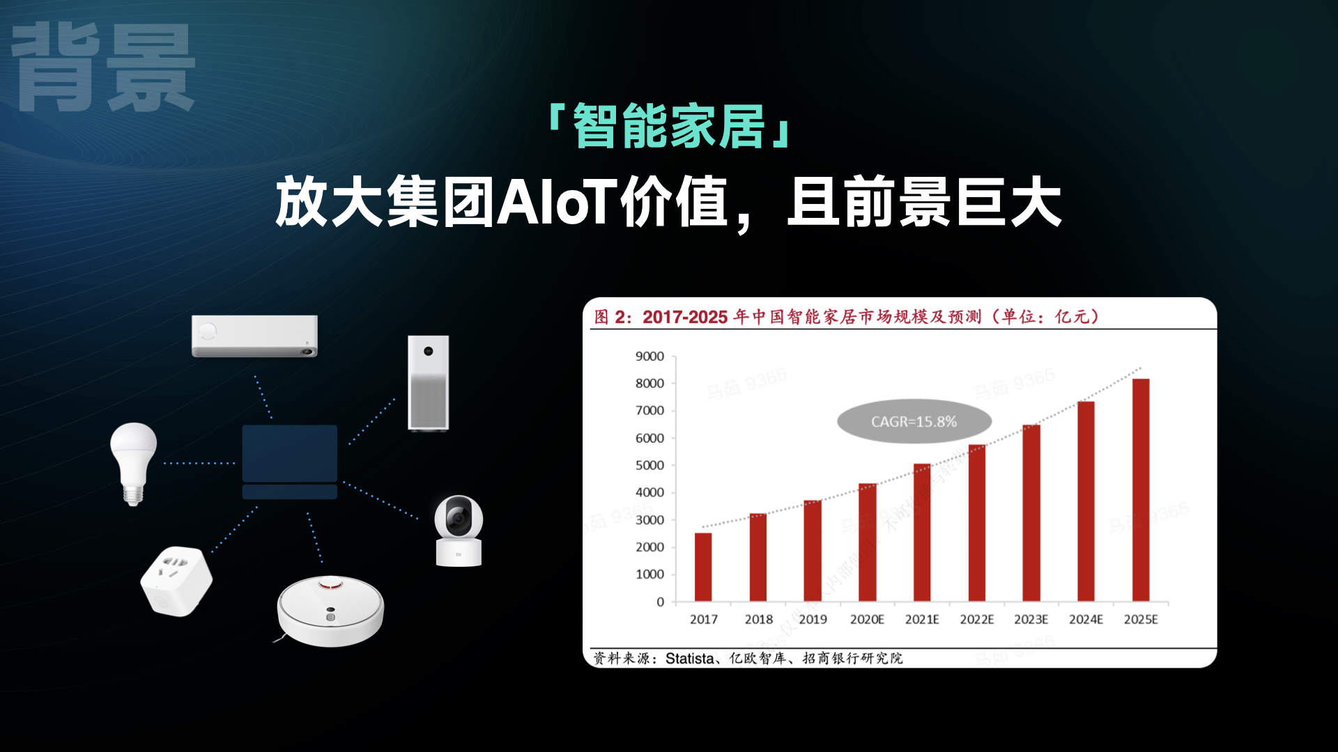 MIUI Home 项目案例第 4 页
