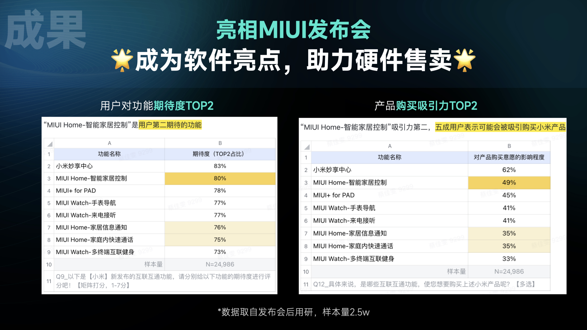MIUI Home 项目案例第 14 页